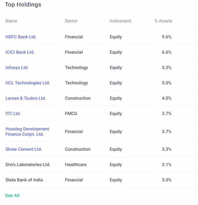 Mutual Fund Top Holdings