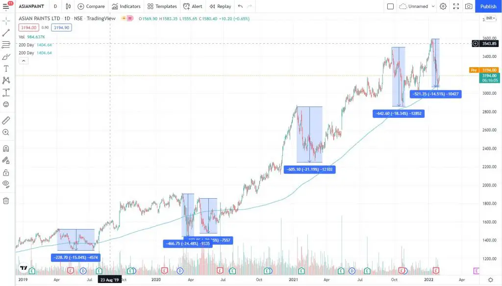 Tradingview Stock Screener